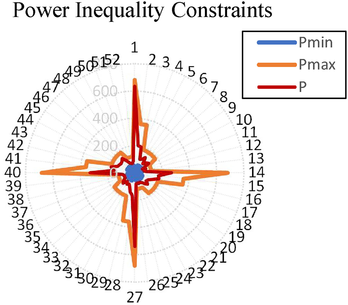 Figure 11 Refer to the following caption and surrounding text.