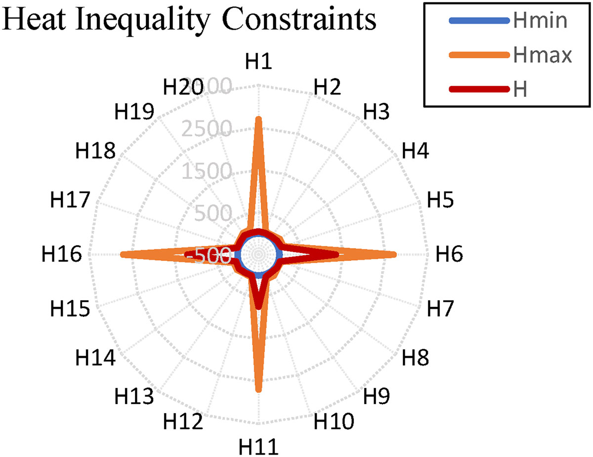 Figure 12 Refer to the following caption and surrounding text.
