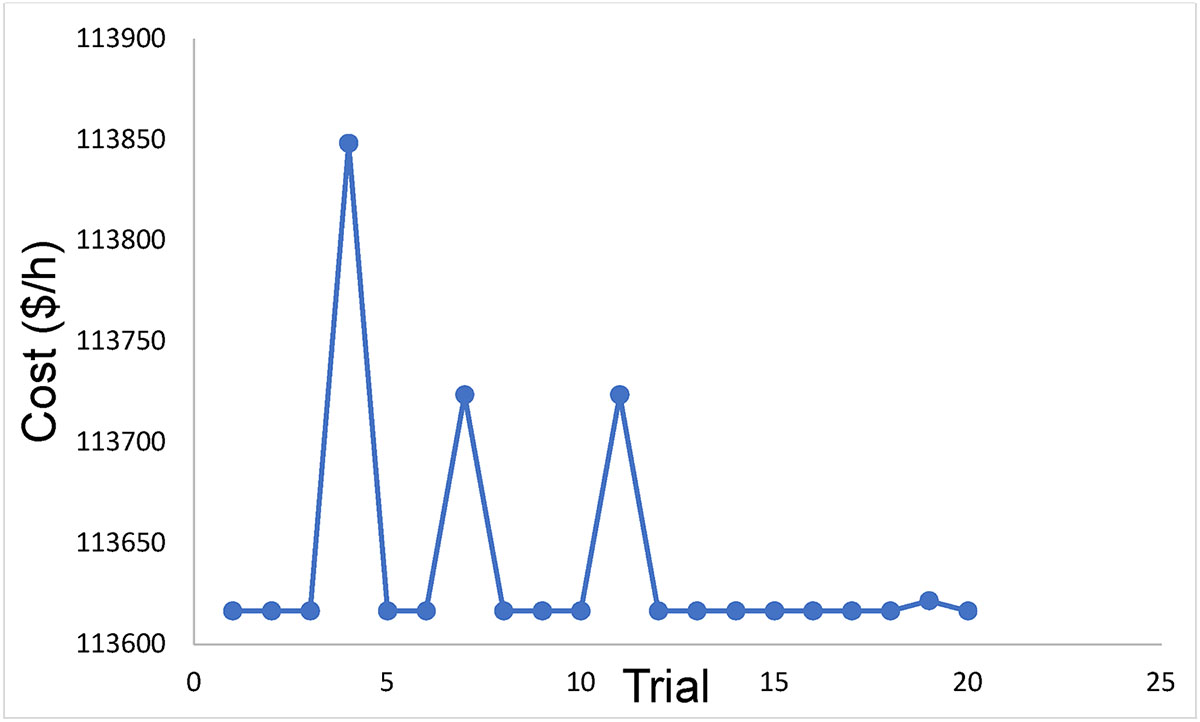 Figure 14 Refer to the following caption and surrounding text.
