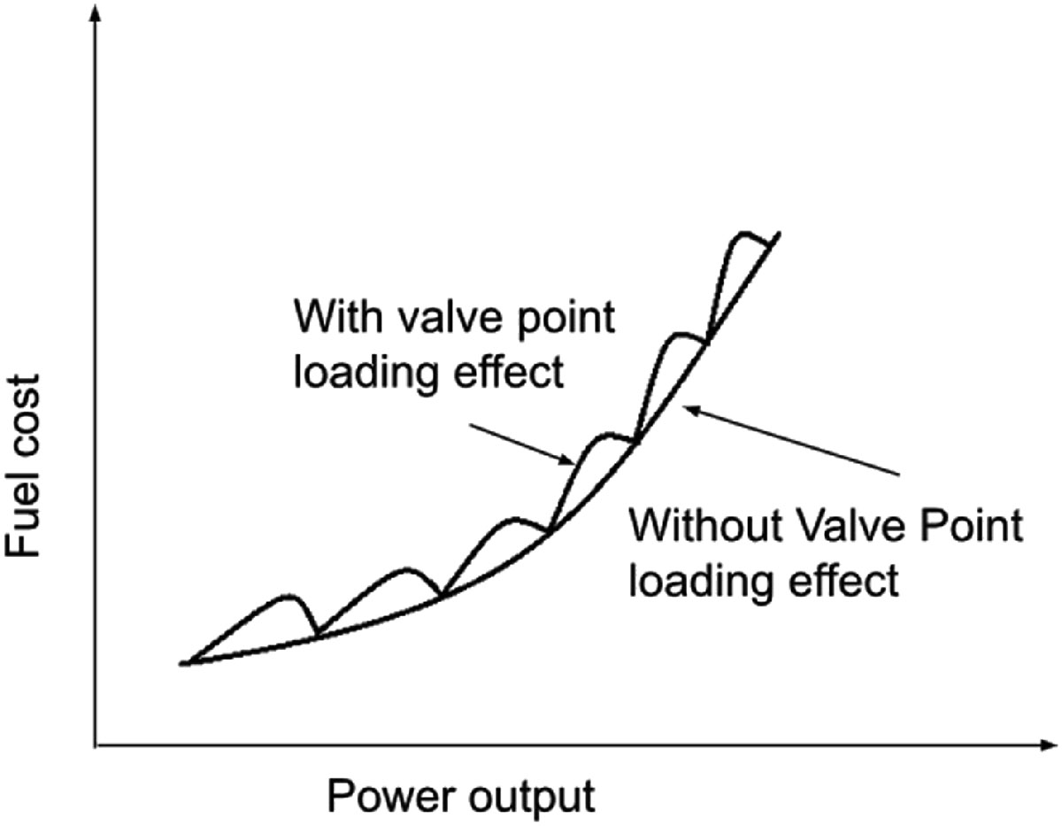 Figure 2 Refer to the following caption and surrounding text.