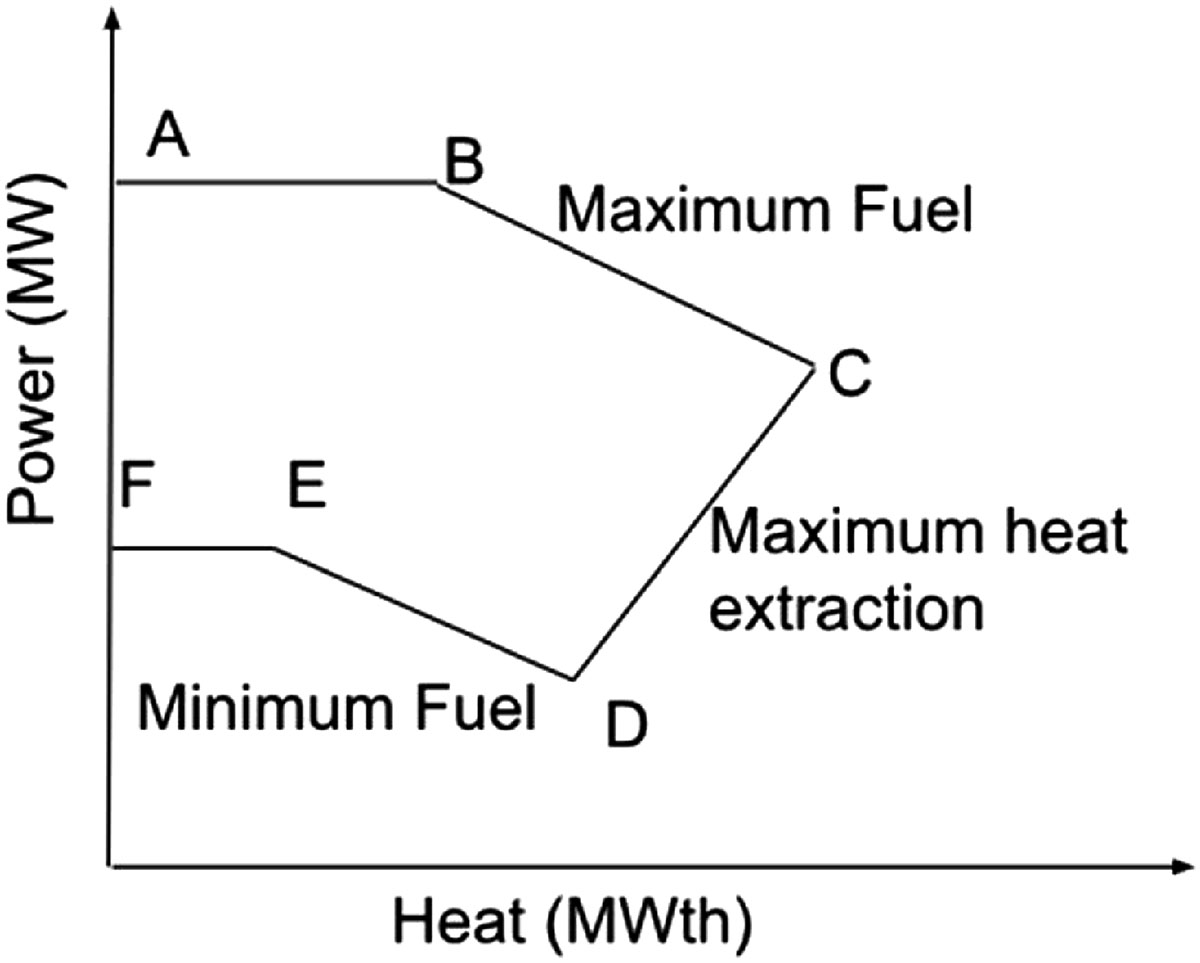 Figure 3 Refer to the following caption and surrounding text.