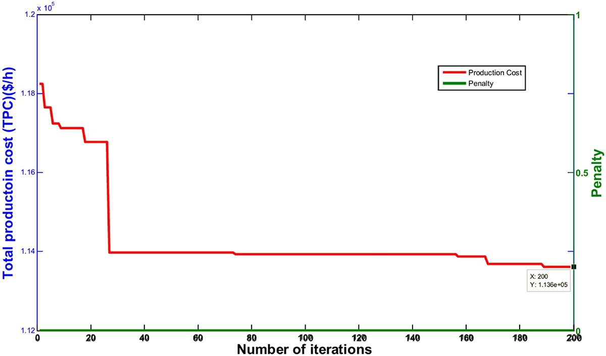 Figure 7 Refer to the following caption and surrounding text.