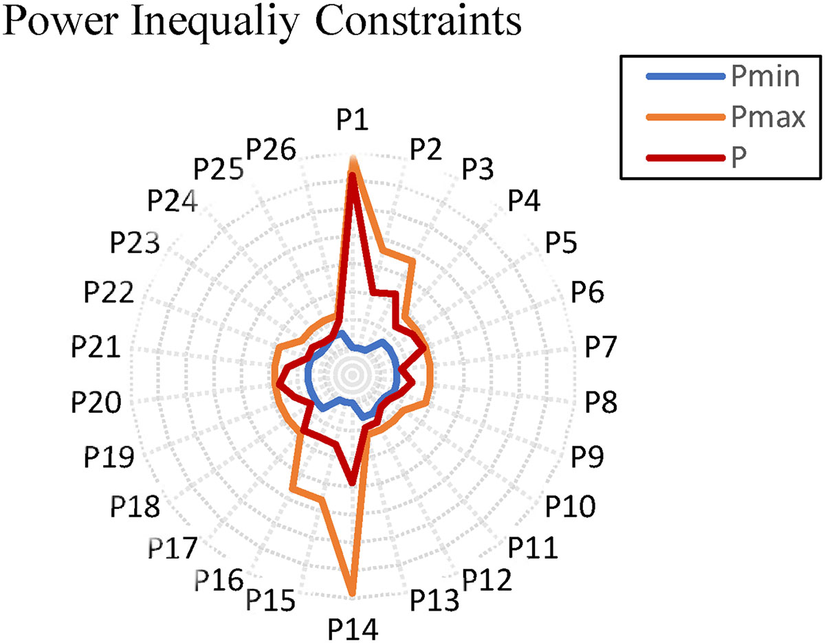 Figure 8 Refer to the following caption and surrounding text.