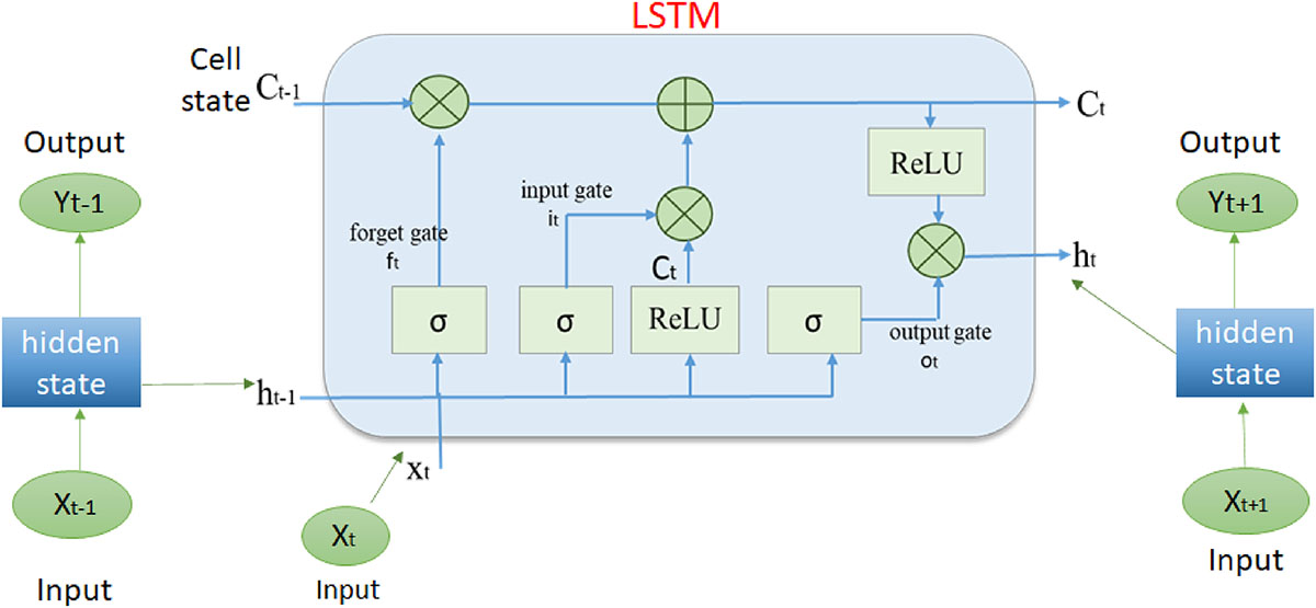 Figure 1 Refer to the following caption and surrounding text.