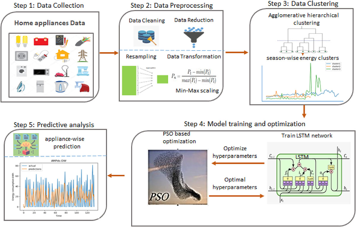 Figure 2 Refer to the following caption and surrounding text.