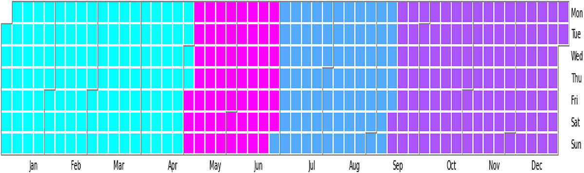 Figure 3 Refer to the following caption and surrounding text.