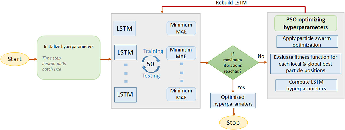 Figure 4 Refer to the following caption and surrounding text.