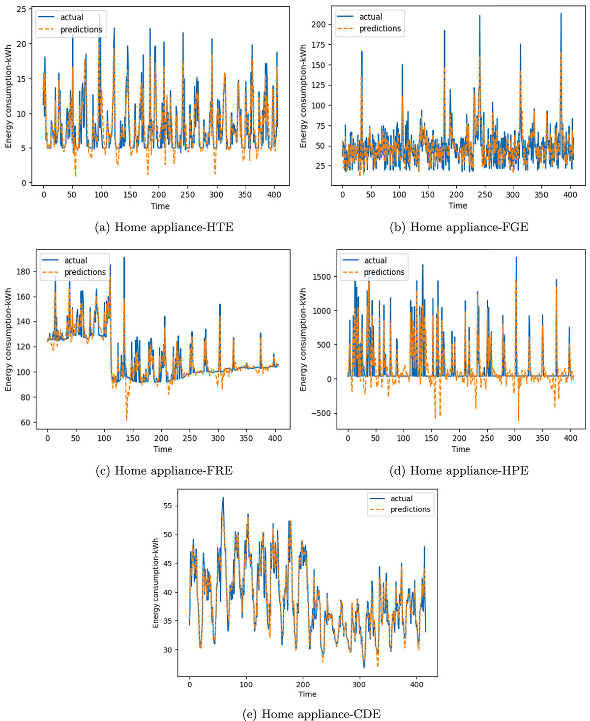 Figure 5 Refer to the following caption and surrounding text.