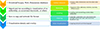 Thumbnail: Figure 5 Refer to the following caption and surrounding text.