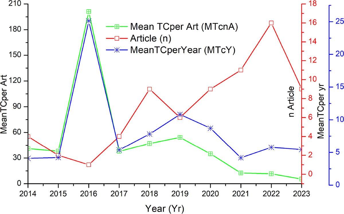 Figure 4 Refer to the following caption and surrounding text.