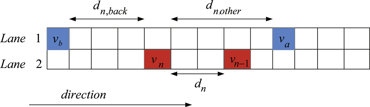 Figure 1 Refer to the following caption and surrounding text.