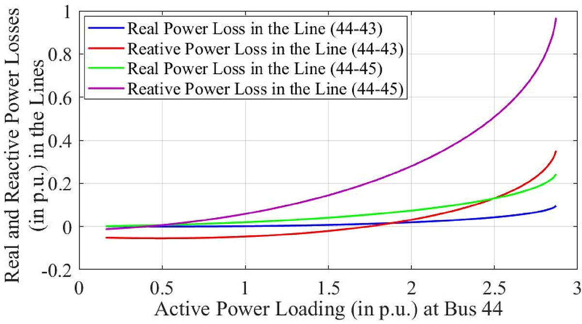 Figure 8 Refer to the following caption and surrounding text.