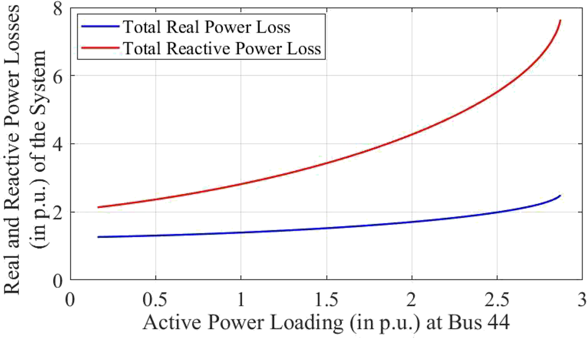 Figure 9 Refer to the following caption and surrounding text.