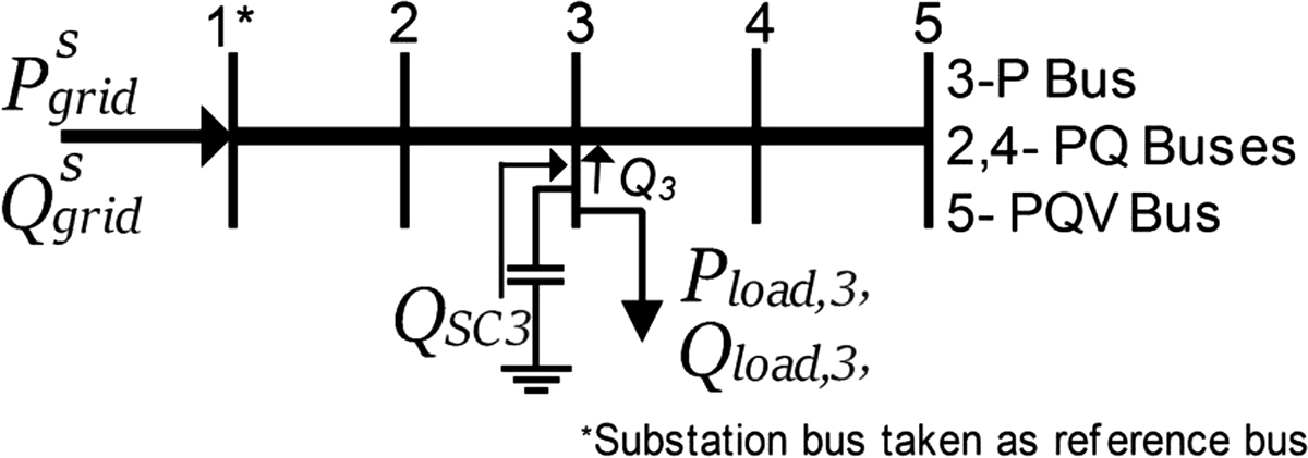 Figure 2 Refer to the following caption and surrounding text.