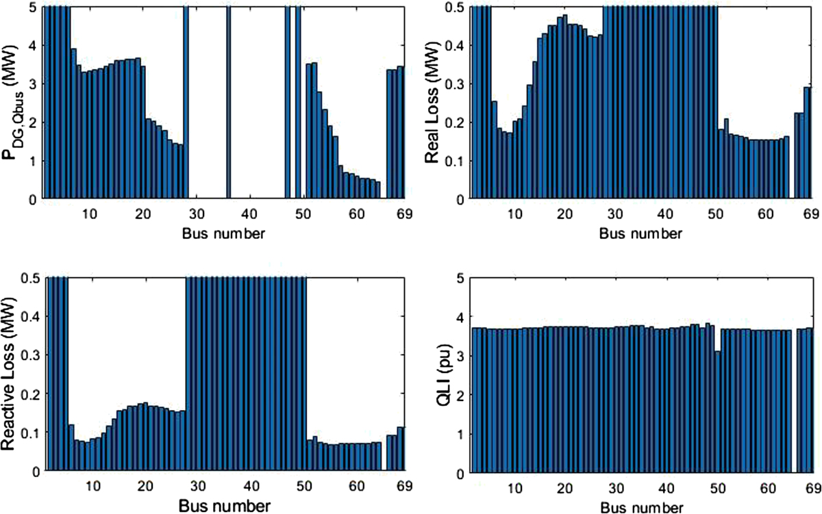 Figure 20 Refer to the following caption and surrounding text.