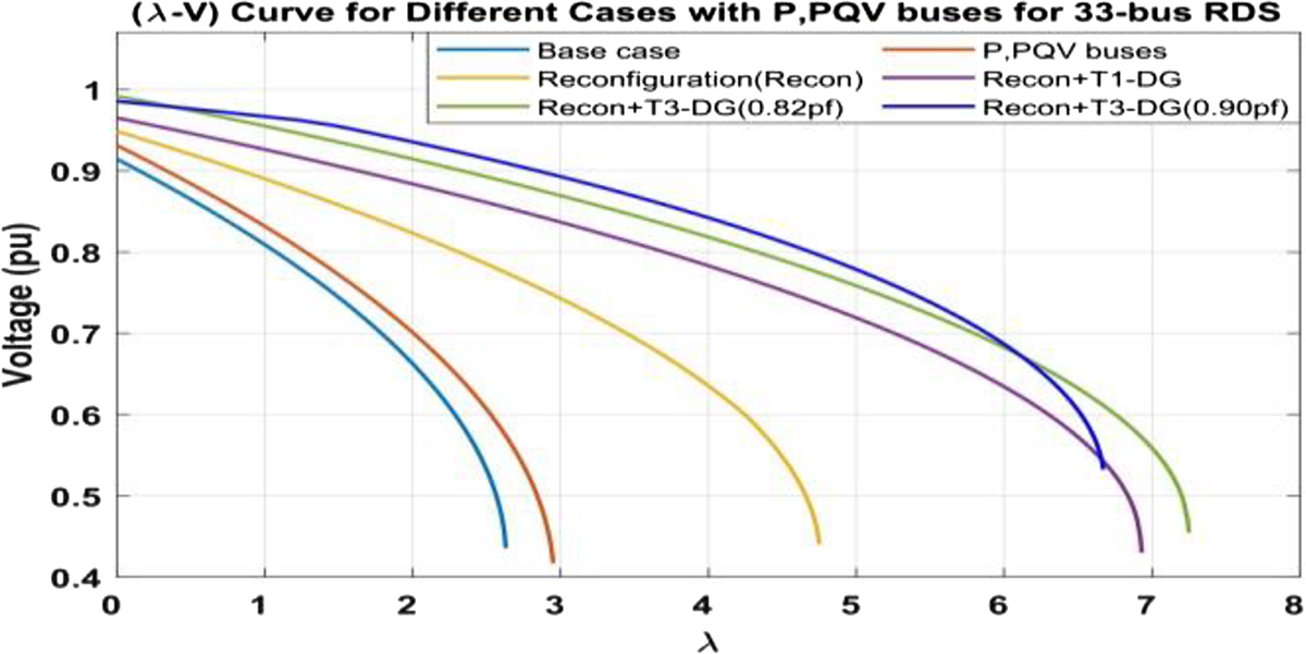 Figure 6 Refer to the following caption and surrounding text.