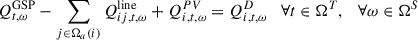 Mathematical equation: $$ {Q}_{t,\omega }^{\mathrm{GSP}}-\sum_{j\in {\mathrm{\Omega }}_a(i)} {Q}_{{ij},t,\omega }^{\mathrm{line}}+{Q}_{i,t,\omega }^{{PV}}={Q}_{i,t,\omega }^D\hspace{1em}\forall t\in {\mathrm{\Omega }}^T,\hspace{1em}\forall \omega \in {\mathrm{\Omega }}^S $$