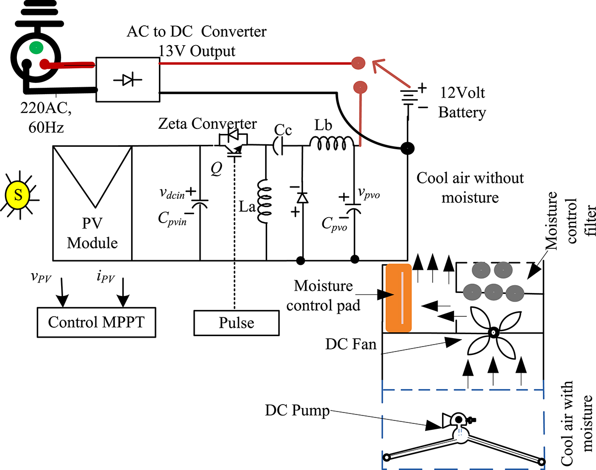 Figure 1 Refer to the following caption and surrounding text.
