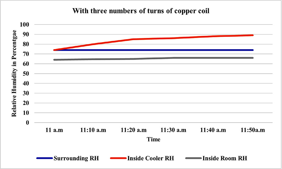 Figure 11 Refer to the following caption and surrounding text.