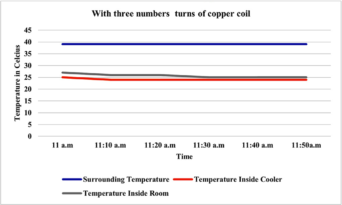 Figure 12 Refer to the following caption and surrounding text.