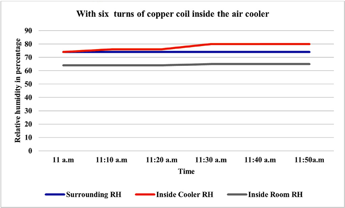 Figure 13 Refer to the following caption and surrounding text.