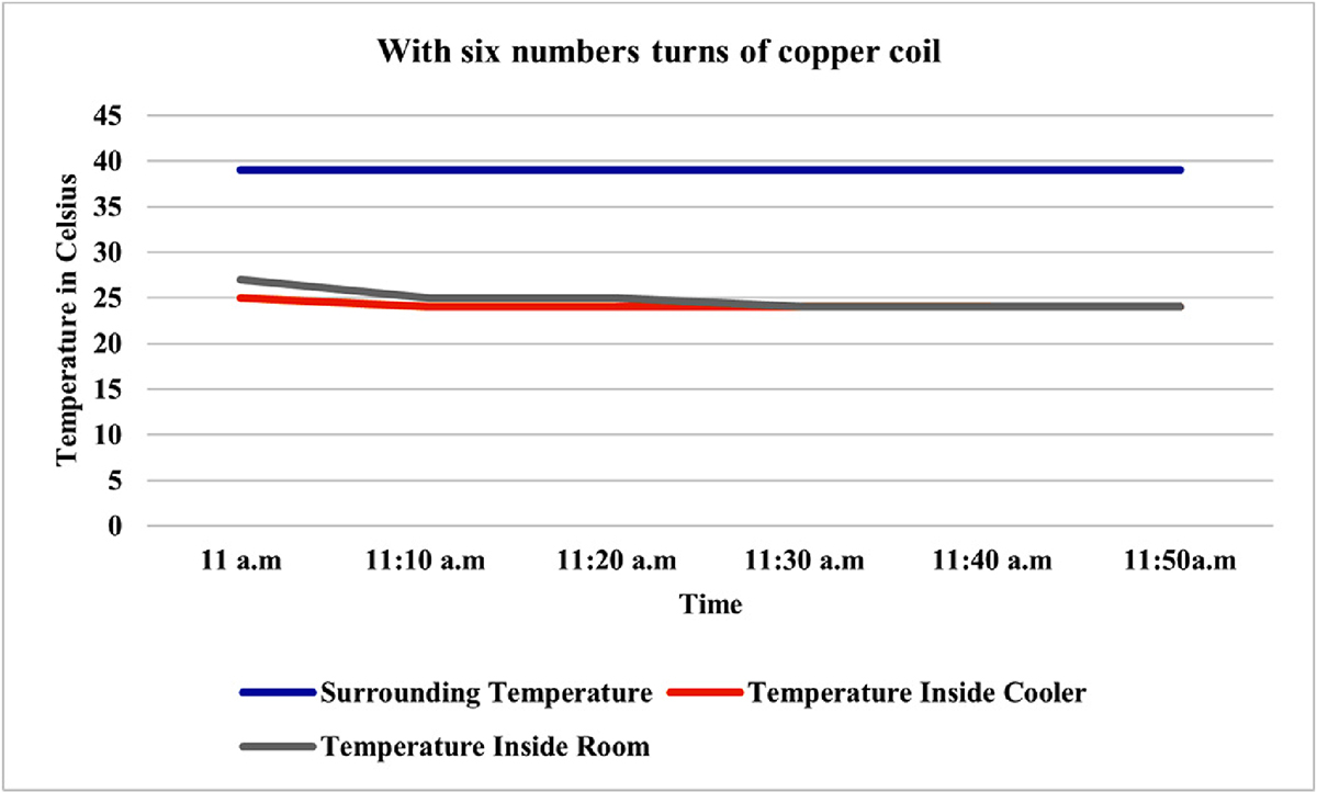 Figure 14 Refer to the following caption and surrounding text.