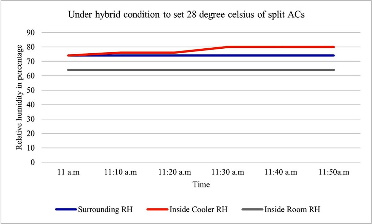 Figure 15 Refer to the following caption and surrounding text.