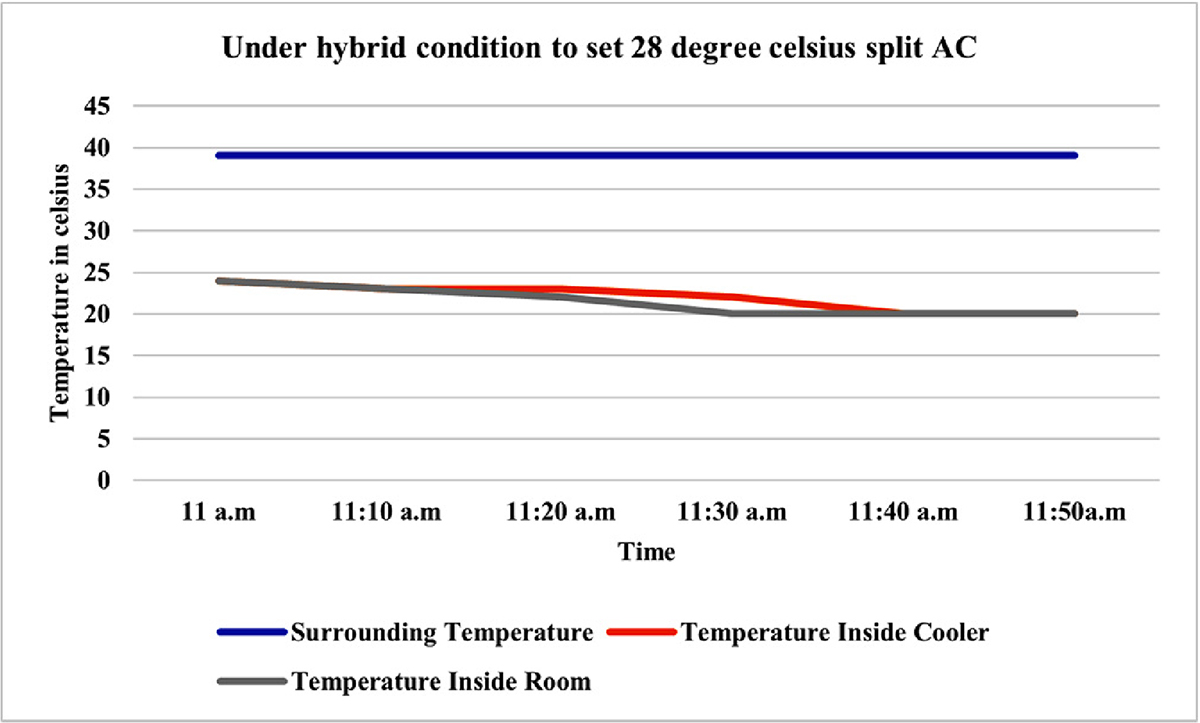 Figure 16 Refer to the following caption and surrounding text.