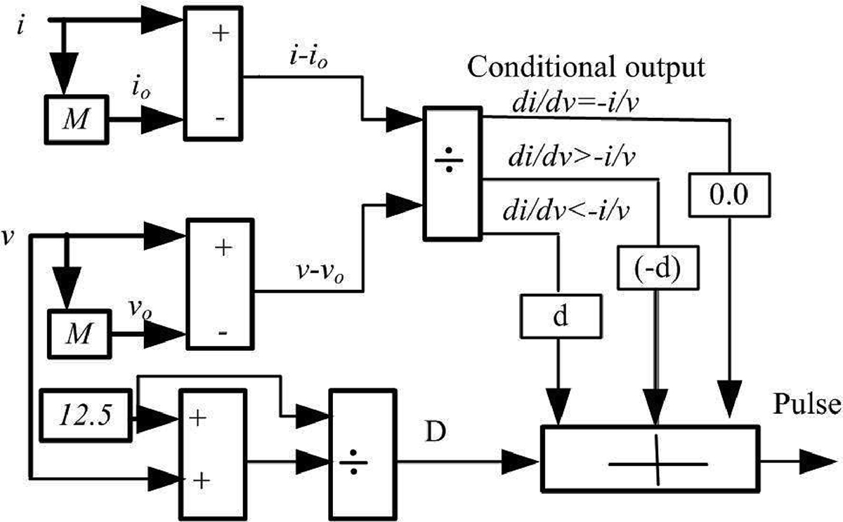 Figure 4 Refer to the following caption and surrounding text.