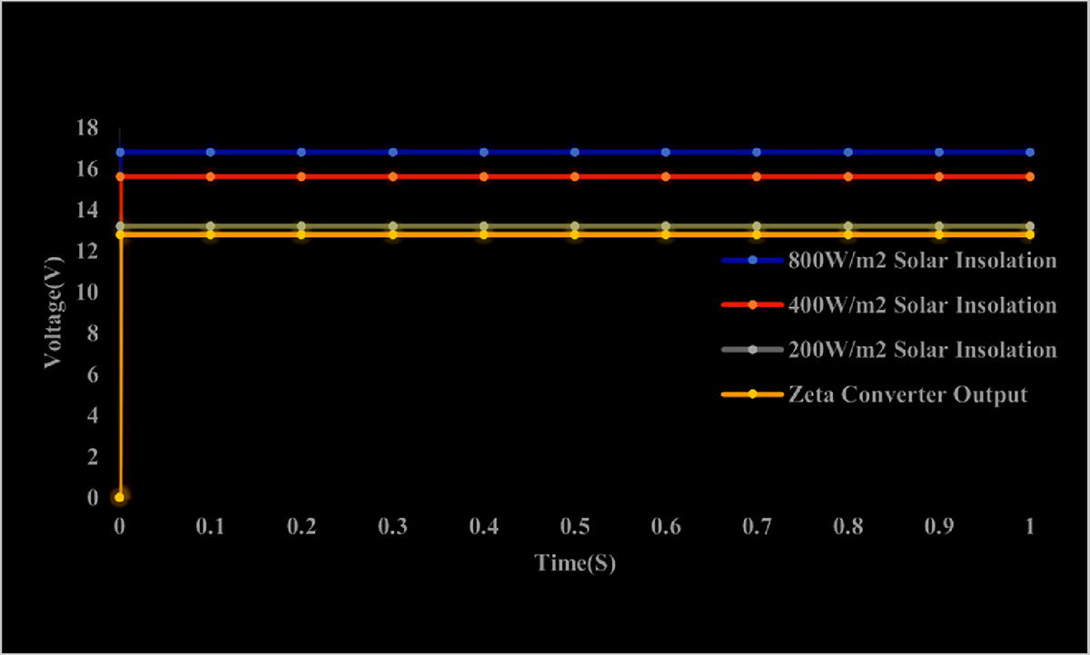 Figure 6 Refer to the following caption and surrounding text.