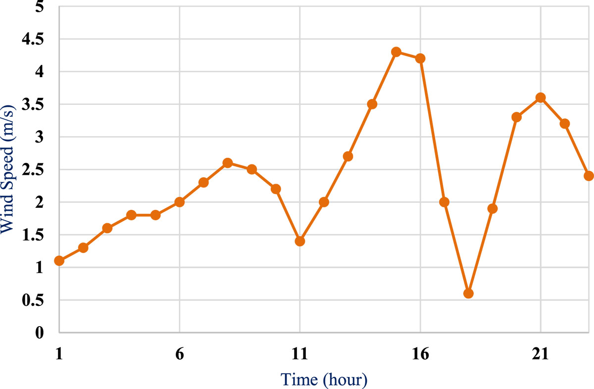 Fig. 3 Refer to the following caption and surrounding text.