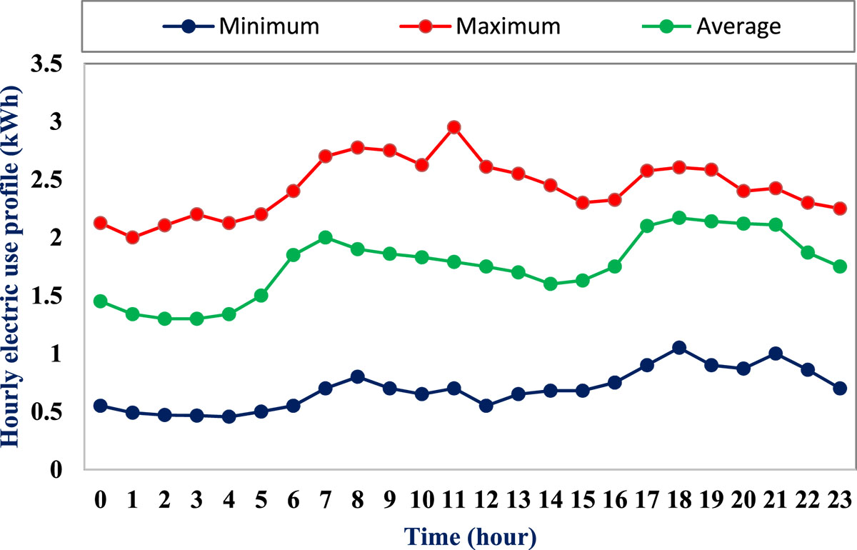 Fig. 4 Refer to the following caption and surrounding text.