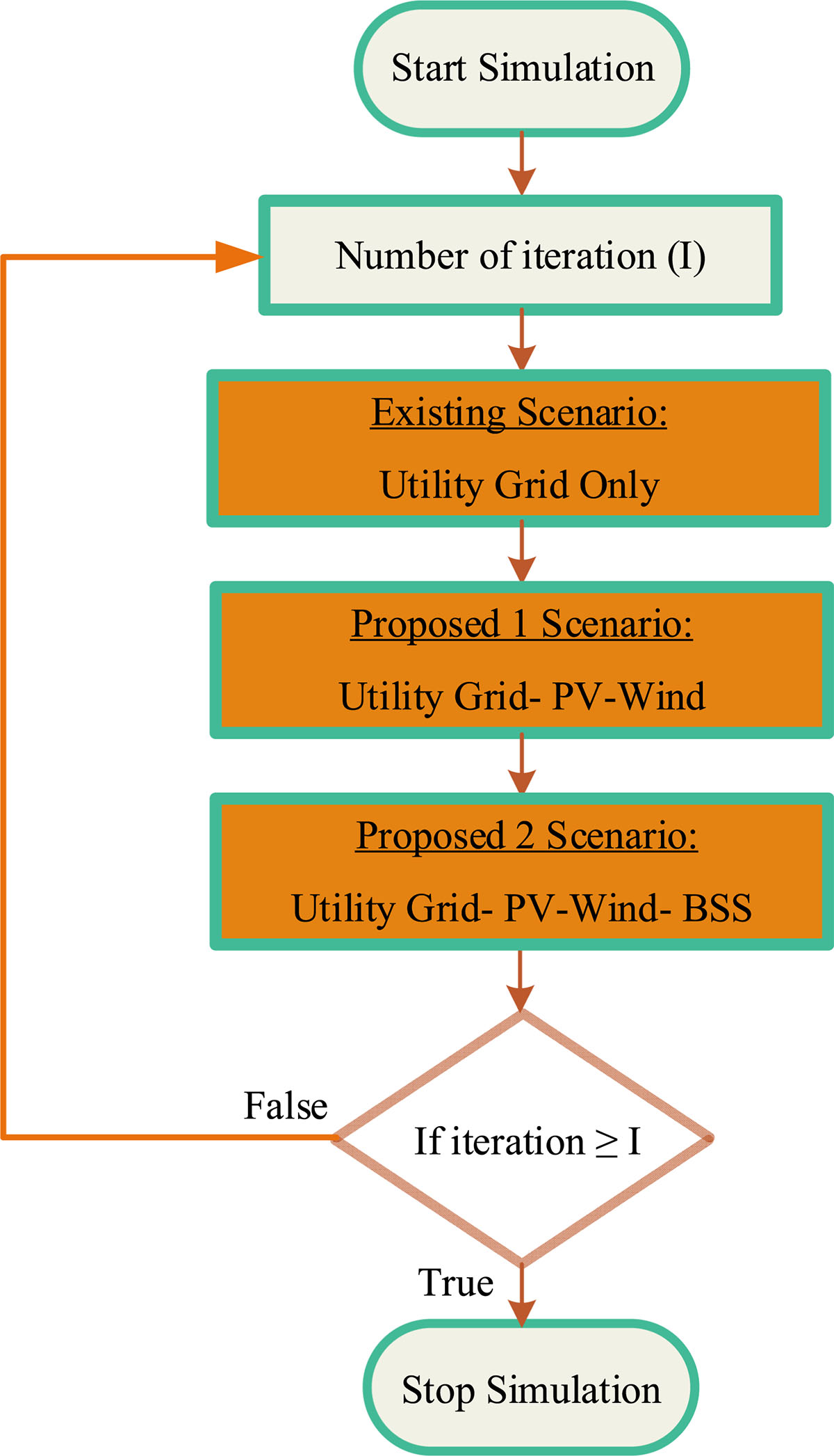 Fig. 6 Refer to the following caption and surrounding text.