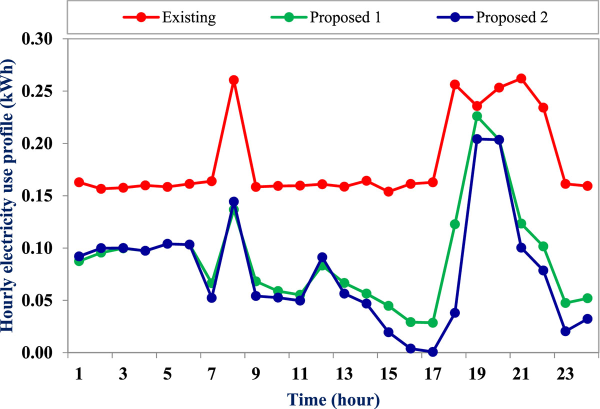 Fig. 7 Refer to the following caption and surrounding text.