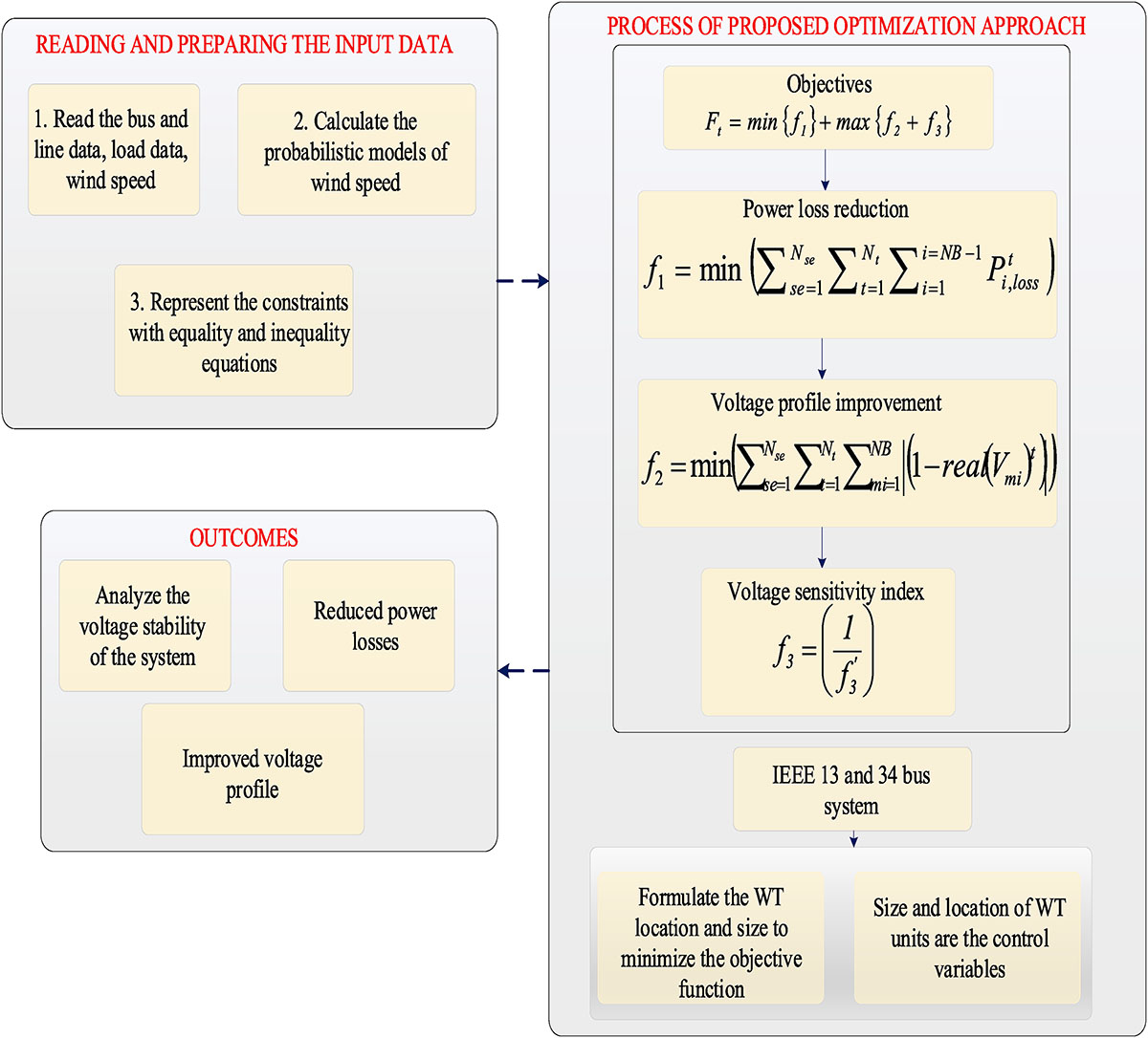 Figure 1 Refer to the following caption and surrounding text.