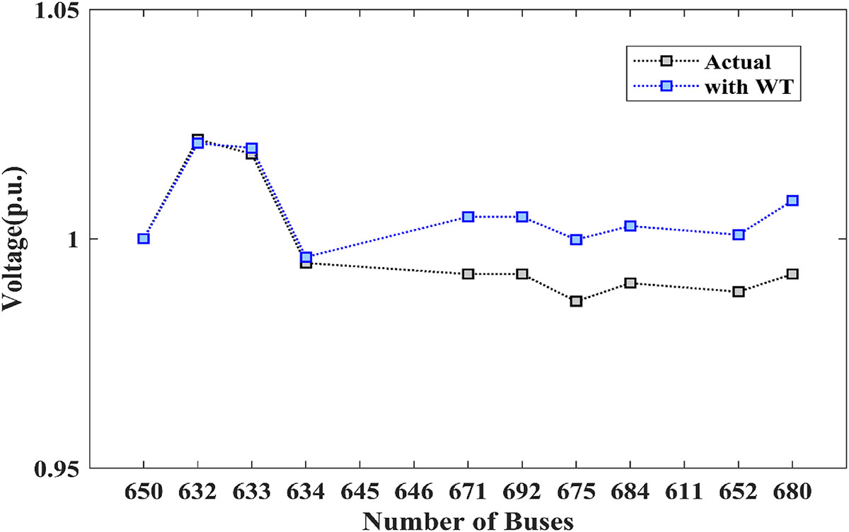Figure 6 Refer to the following caption and surrounding text.