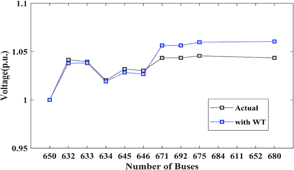 Figure 7 Refer to the following caption and surrounding text.