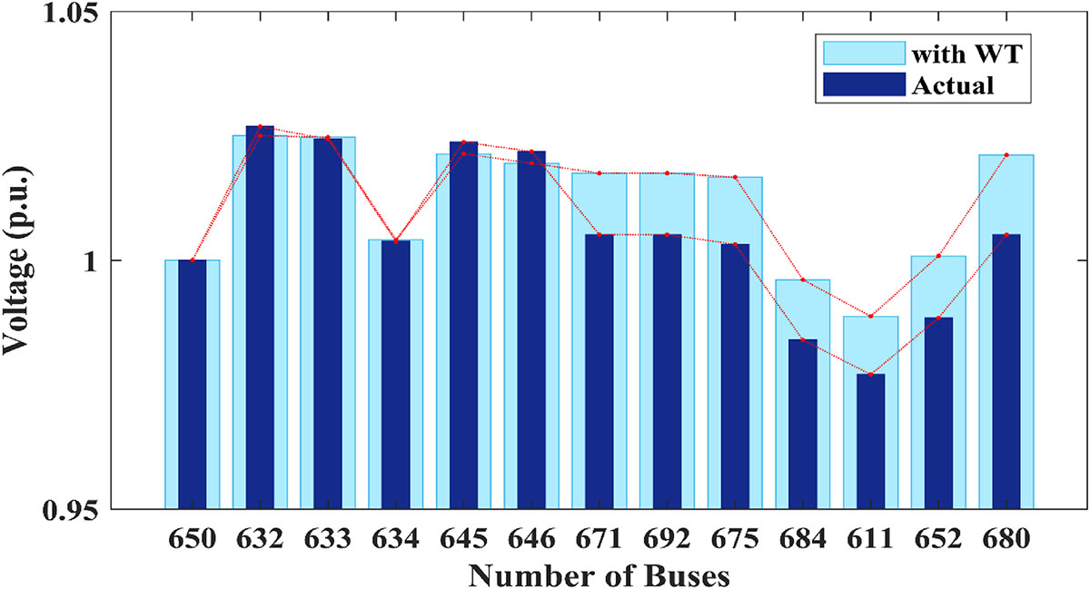 Figure 9 Refer to the following caption and surrounding text.