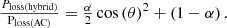 Mathematical equation: $$ {\displaystyle \begin{array}{c}\frac{P_{\textrm{loss}\left(\textrm{hybrid}\right)}}{{\textrm{P}}_{\textrm{loss}\left(\textrm{AC}\right)}}=\frac{\alpha }{2}\cos {\left(\theta \right)}^2+\left(1-\alpha \right).\end{array}} $$