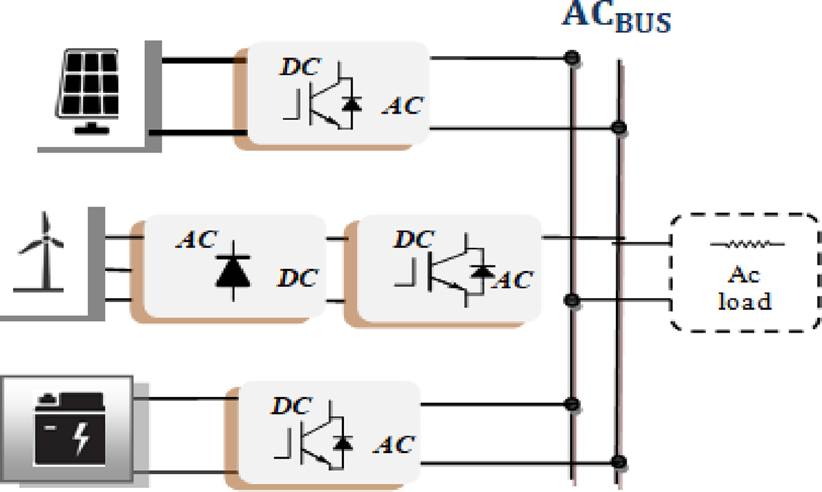 Figure 1 Refer to the following caption and surrounding text.
