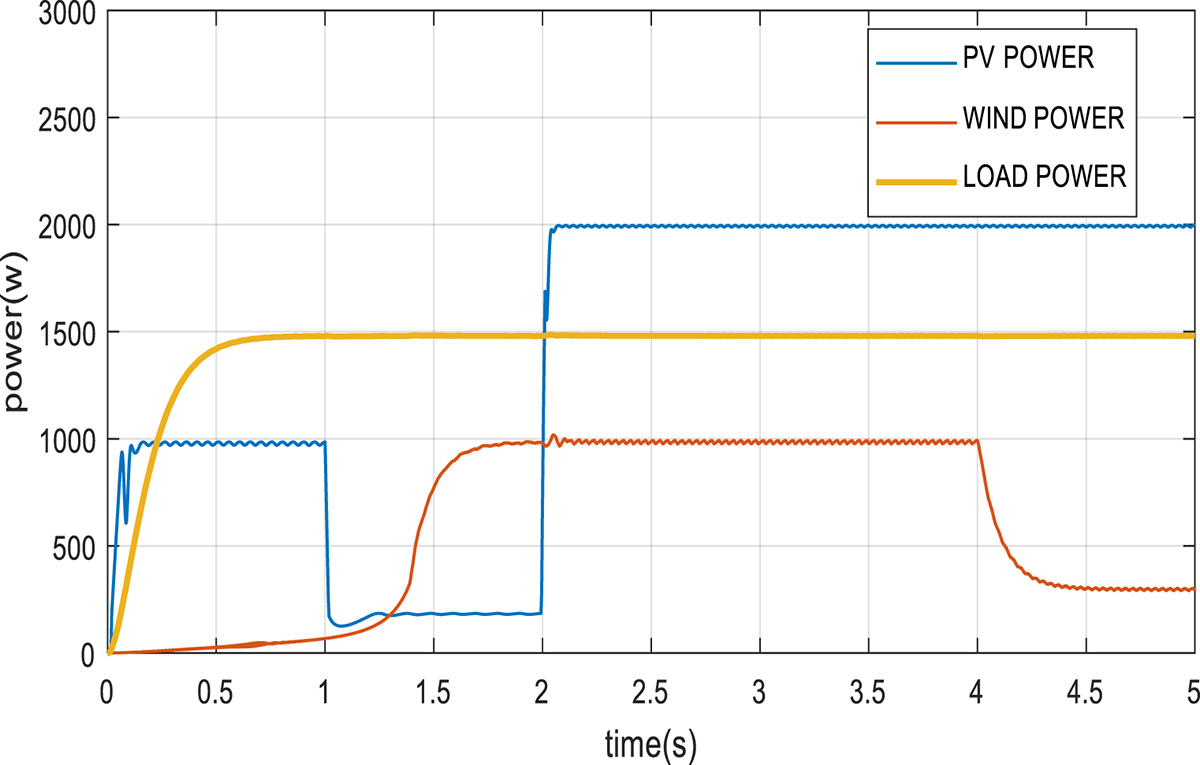 Figure 13 Refer to the following caption and surrounding text.
