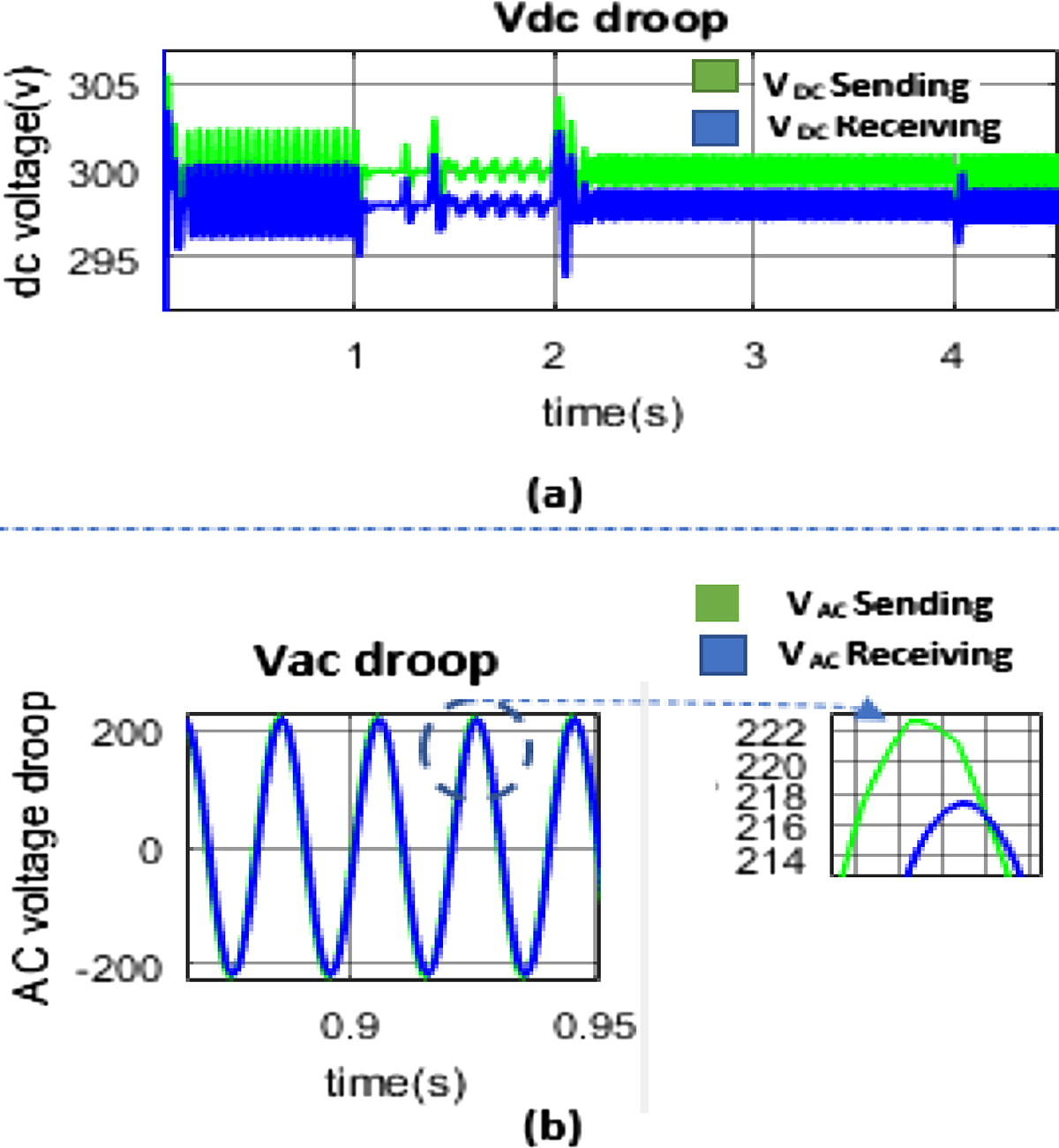 Figure 14 Refer to the following caption and surrounding text.