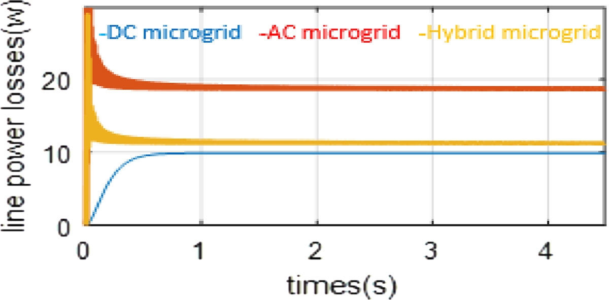 Figure 15 Refer to the following caption and surrounding text.