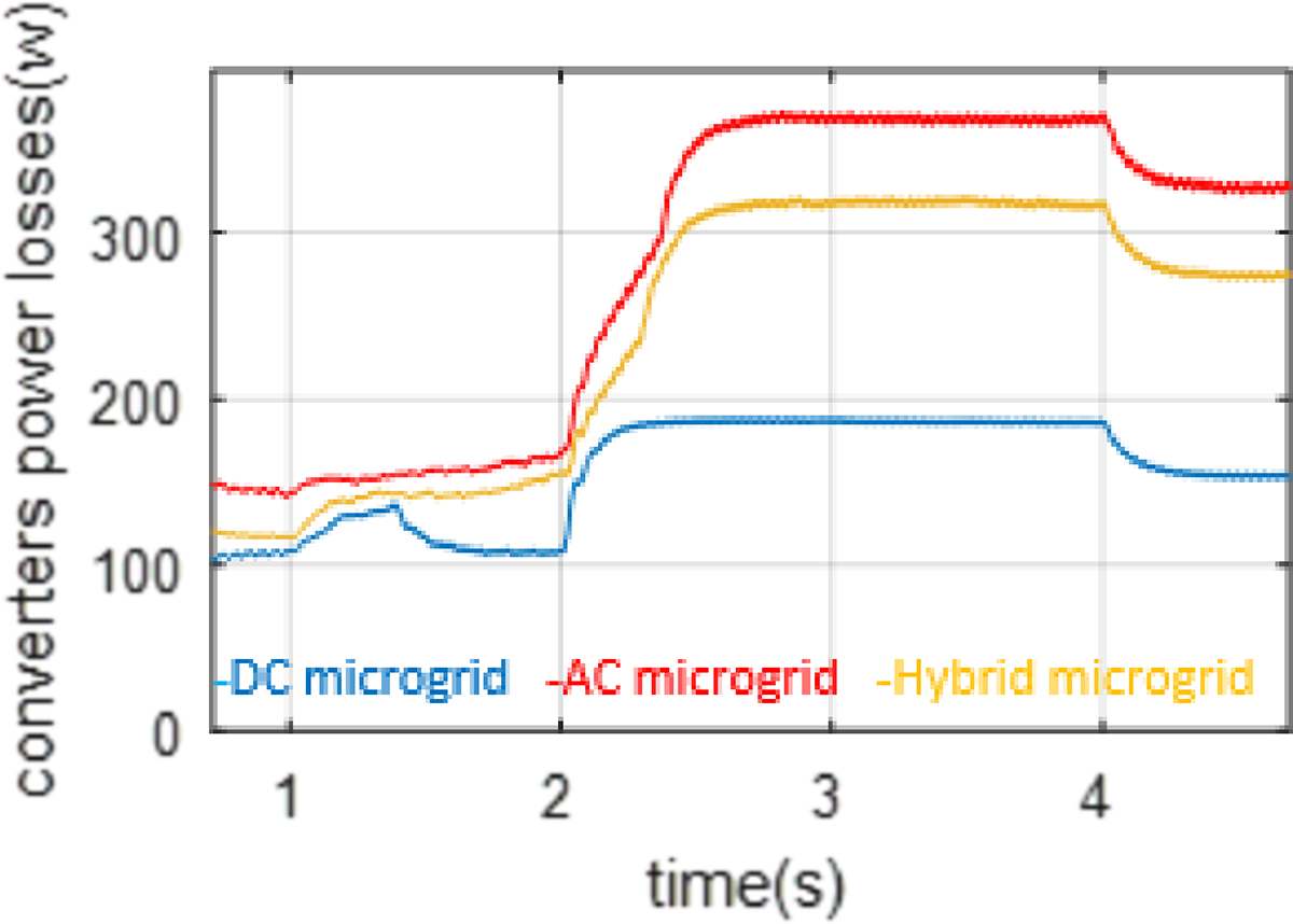 Figure 16 Refer to the following caption and surrounding text.