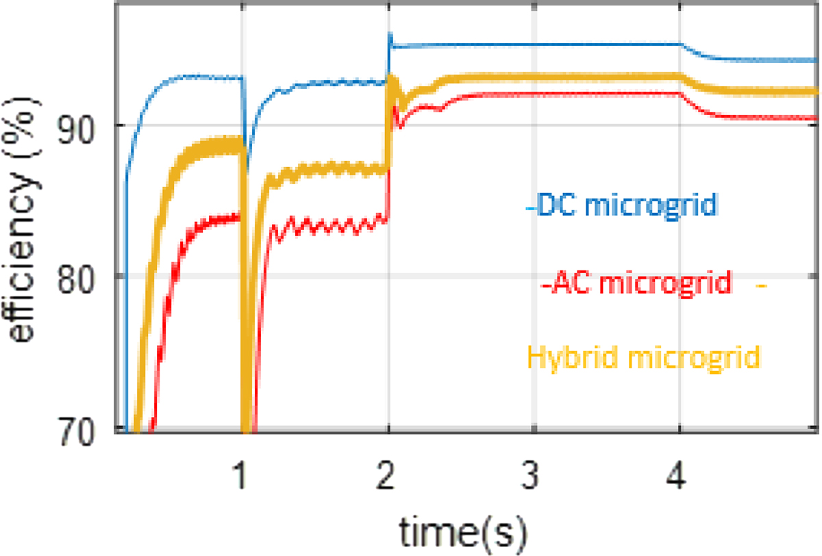 Figure 17 Refer to the following caption and surrounding text.