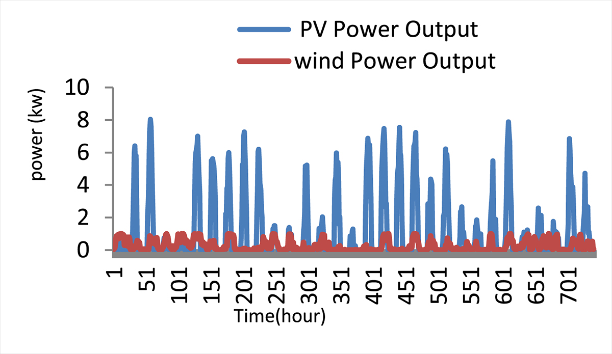Figure 18 Refer to the following caption and surrounding text.