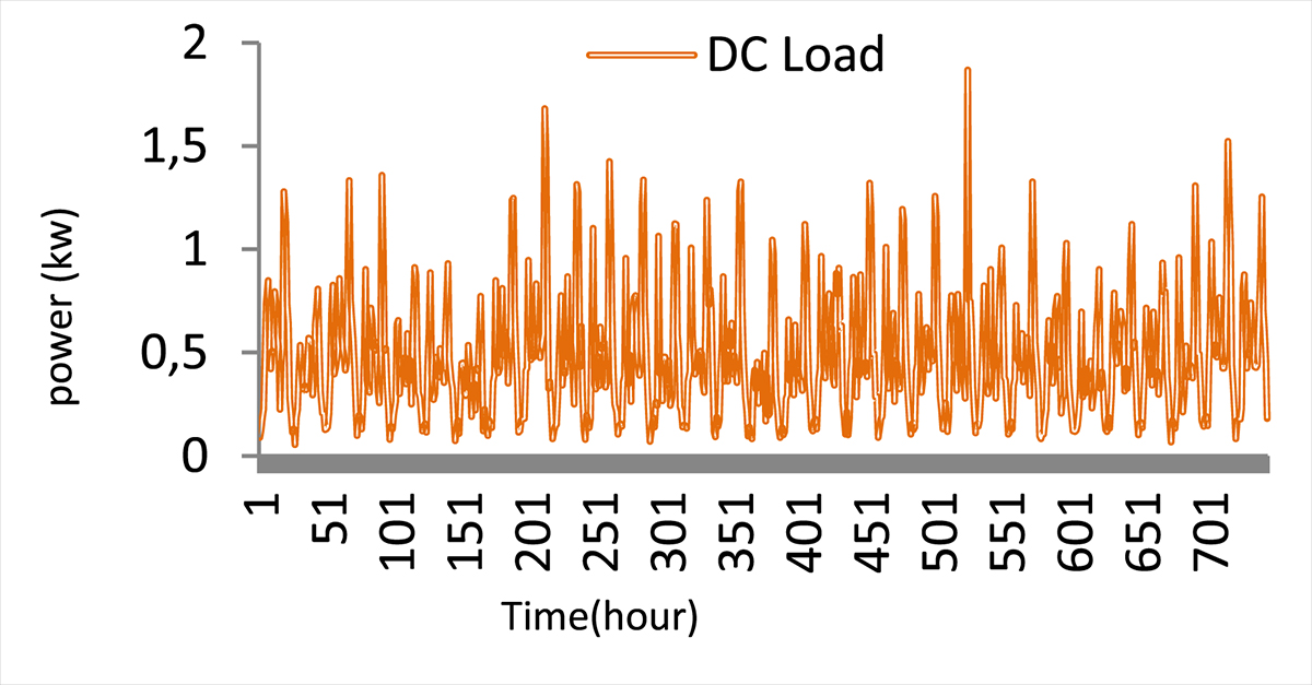 Figure 19 Refer to the following caption and surrounding text.