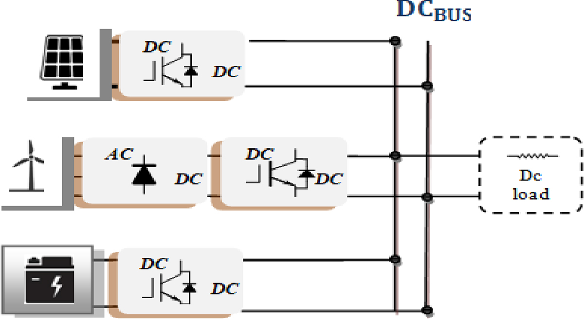 Figure 2 Refer to the following caption and surrounding text.