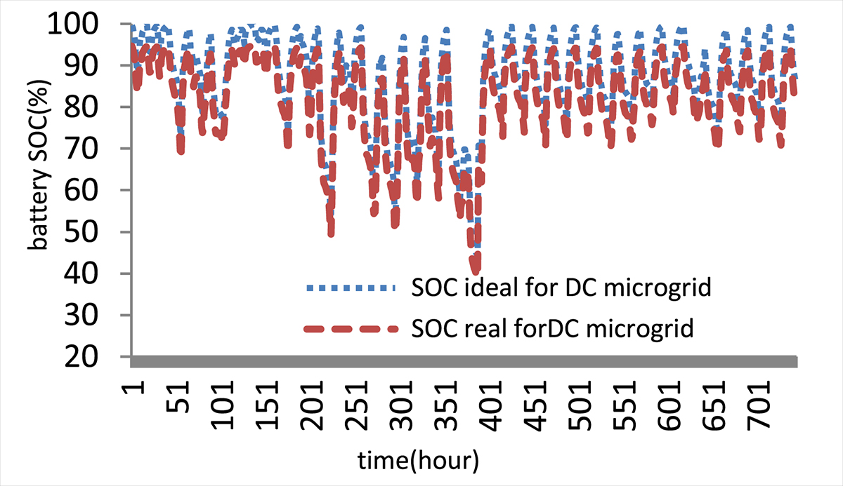 Figure 20 Refer to the following caption and surrounding text.