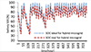 Thumbnail: Figure 21 Refer to the following caption and surrounding text.